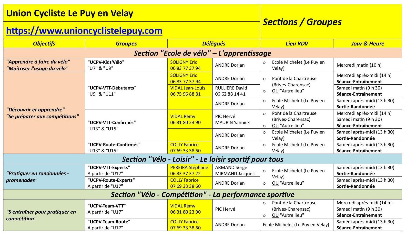 20250919 ucpv sections groupes